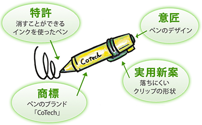 権 意匠 意匠権と意匠出願